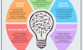 KI mit Schüler:innen nutzen