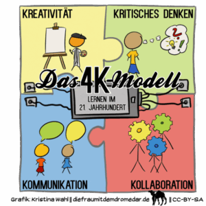 Mehr über den Artikel erfahren 4K/4C